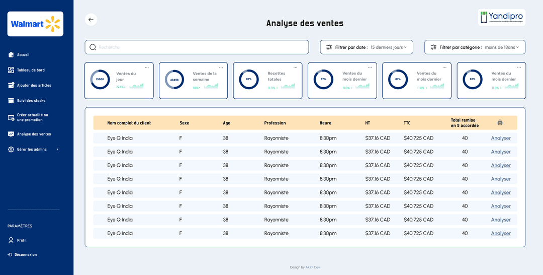 Analysez vos données